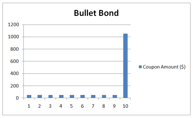 Bullet Bond-1