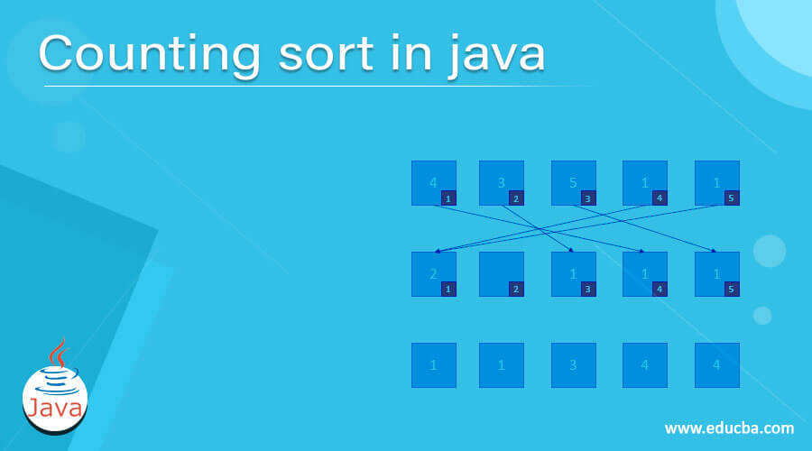 Counting sort in java