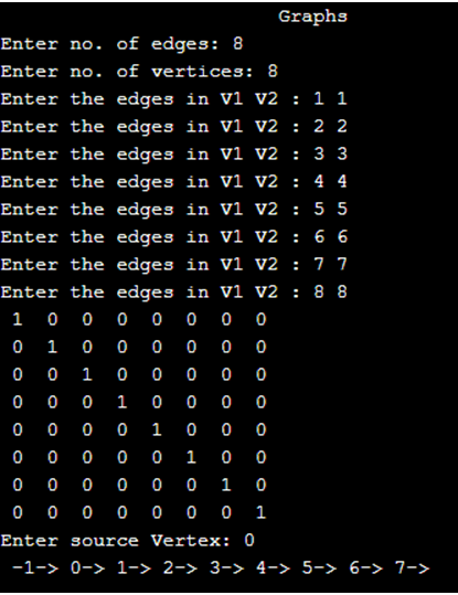 DFS Algorithm in C-1.2