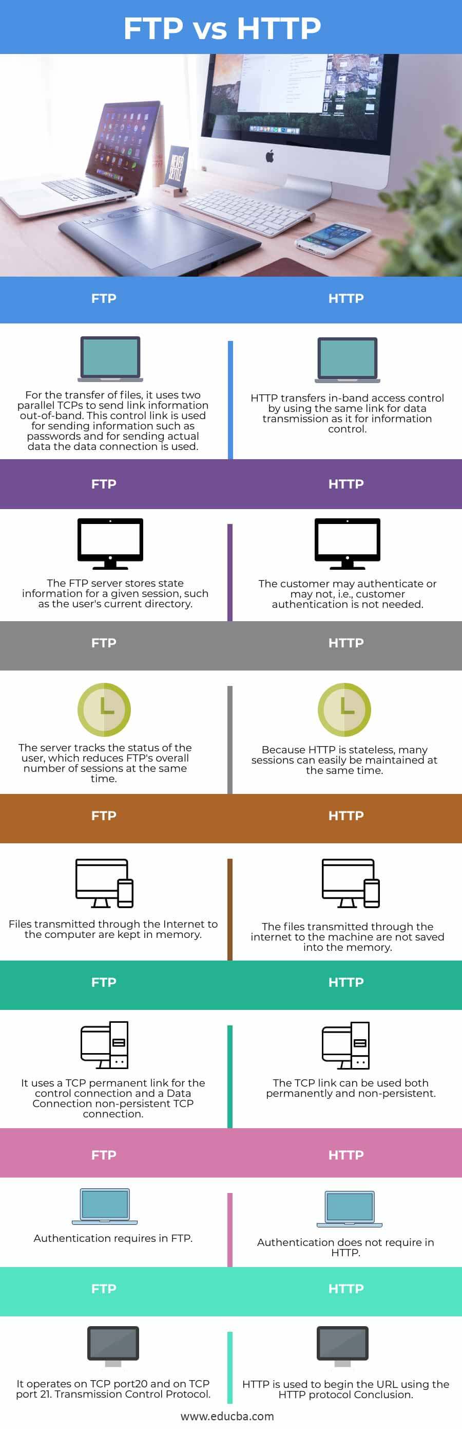 FTP-vs-HTTP-info