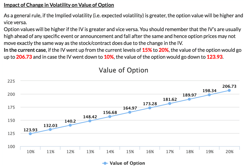 Implied Volatility - Diagram