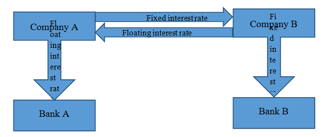 Interest Rate Derivatives-1.1