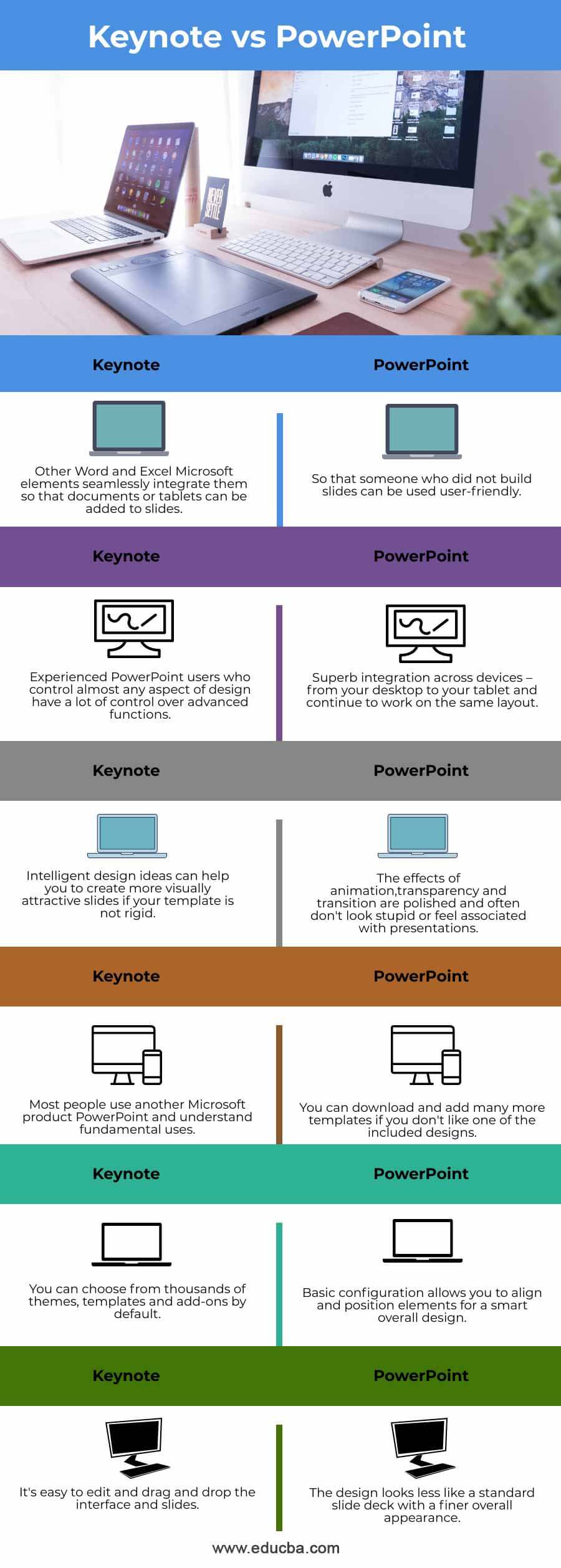 Keynote vs PowerPoint-info