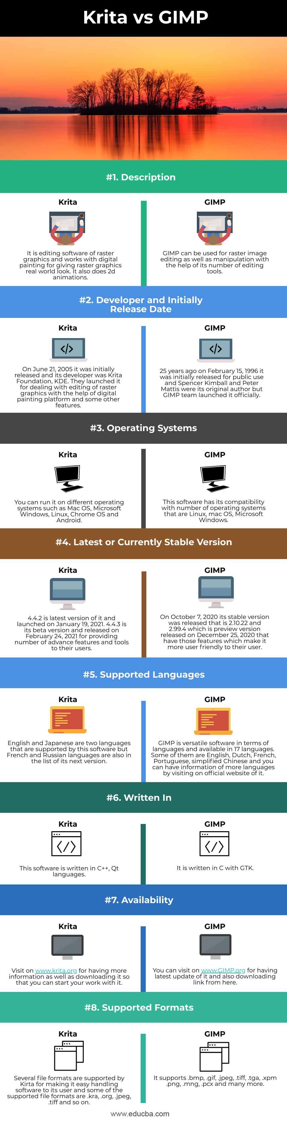 Krita-vs-GIMP-info