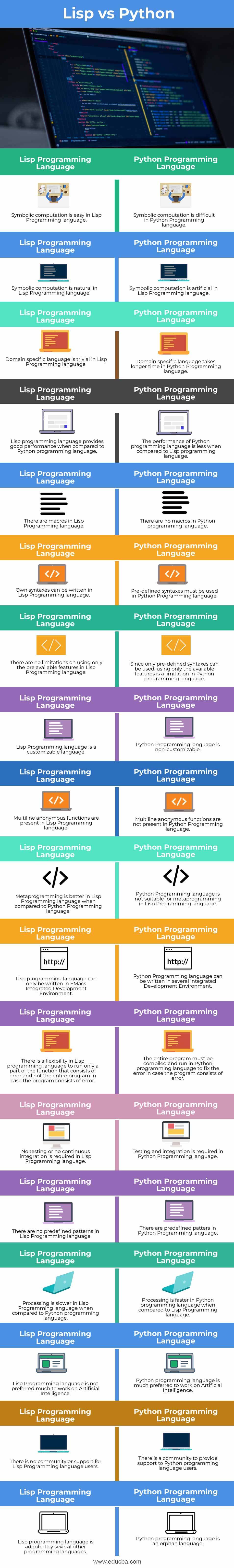 Lisp-vs-Python-info