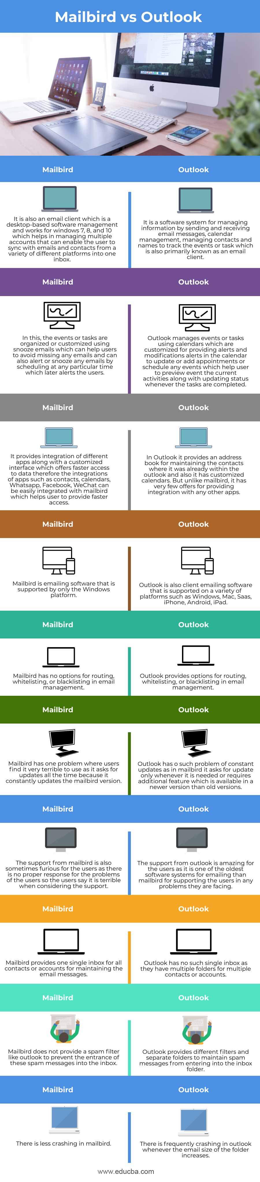  Mailbird-vs-Outlook-info