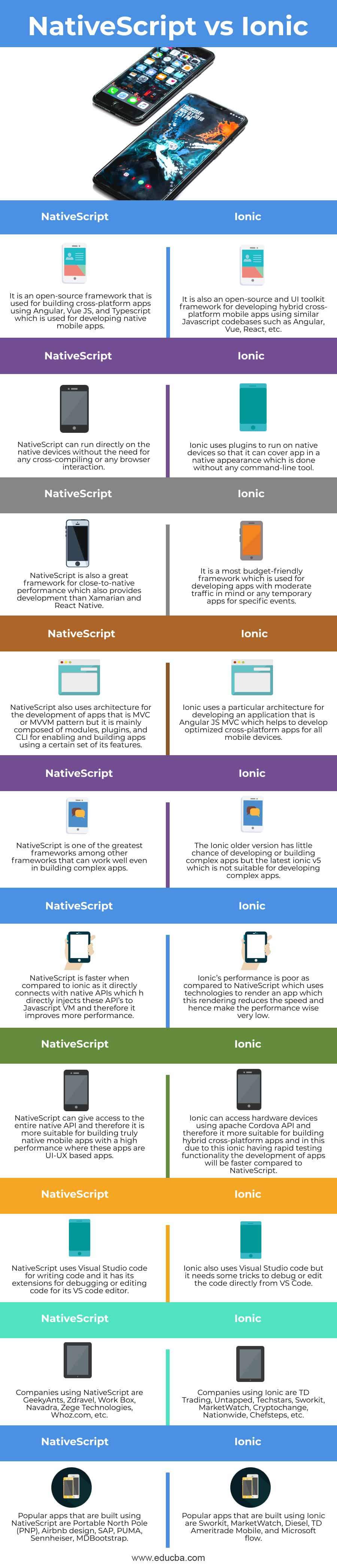 NativeScript-vs-Ionic-info