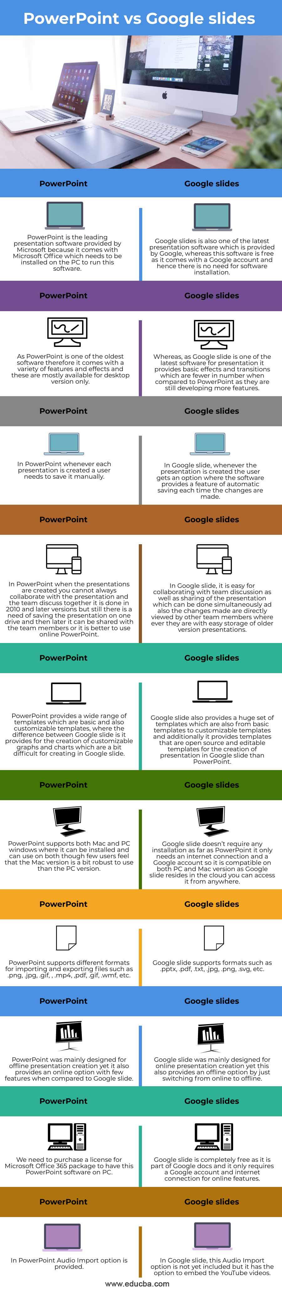 PowerPoint-vs-Google-slides-info