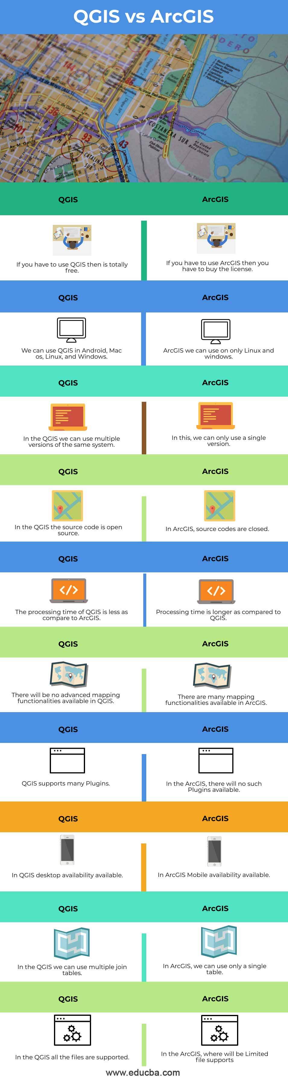 QGIS-vs-ArcGIS-info