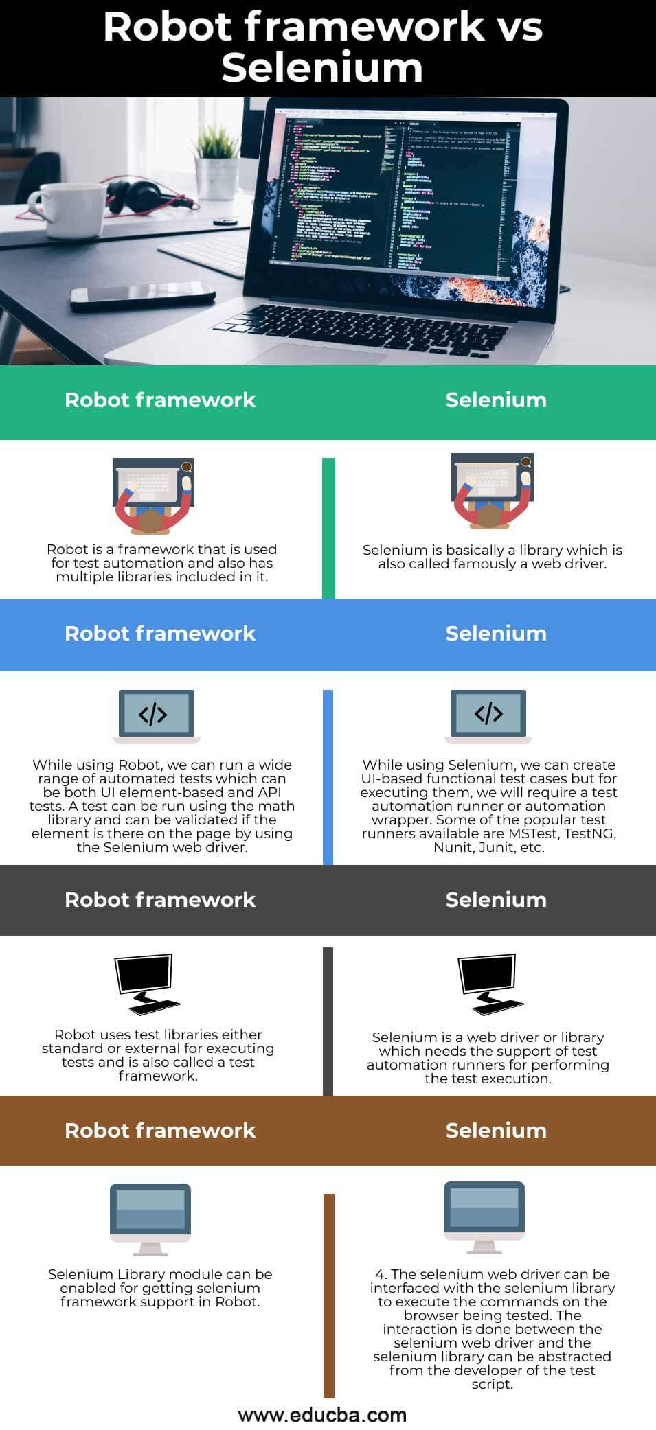 Robot-framework-vs-Selenium-info