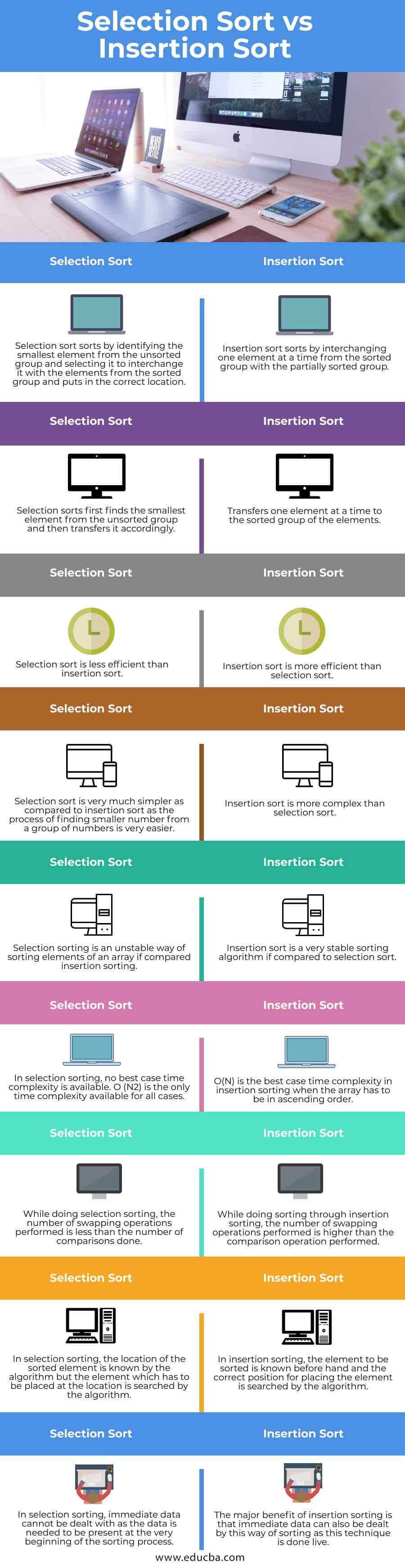 Selection-Sort-vs-Insertion-Sort-info