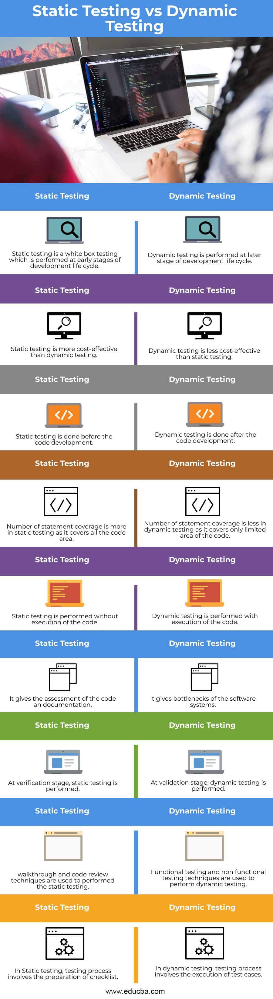 Static-Testing-vs-Dynamic-Testing-info