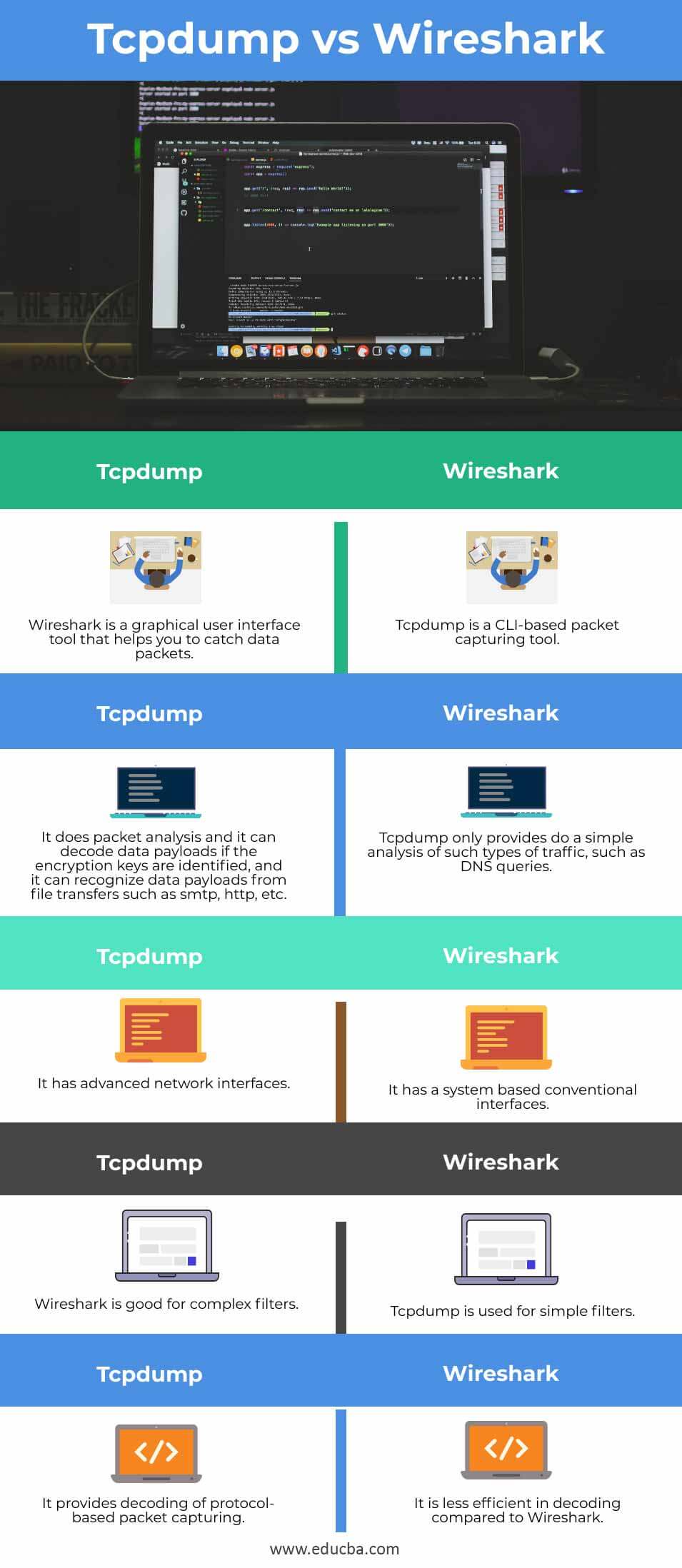 Tcpdump-vs-Wireshark-info