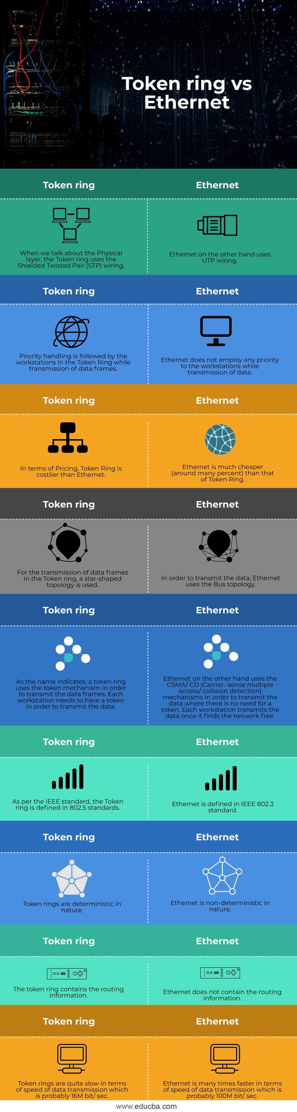 Token-ring-vs-Ethernet-info