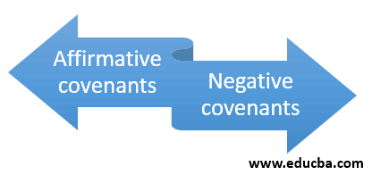 Types of Covenant