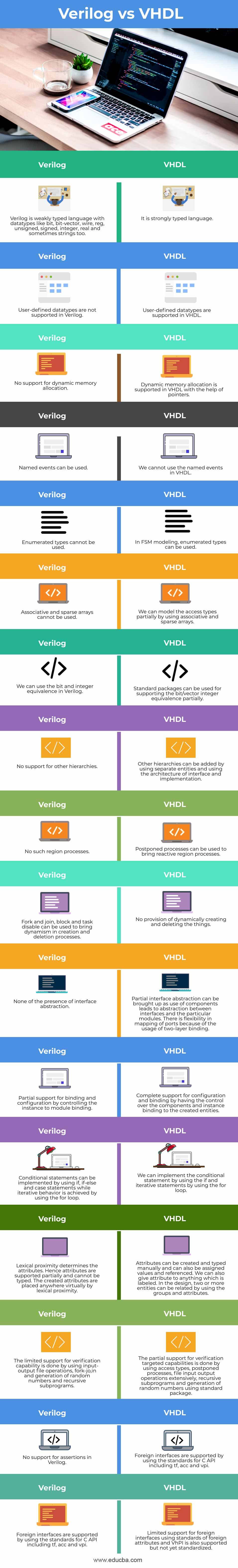 Verilog-vs-VHDL-info