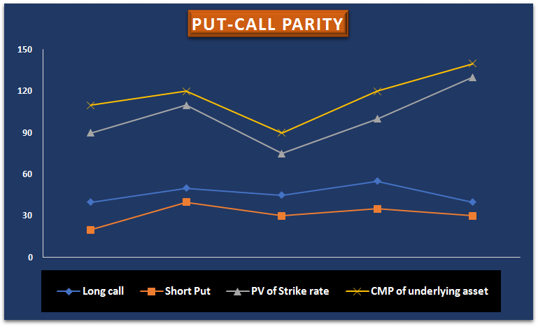 put-call parity-1
