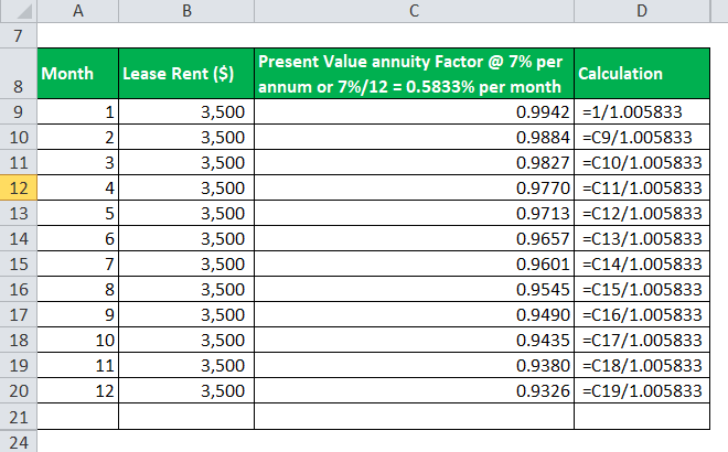 Present Value