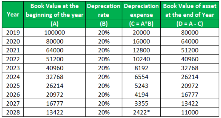 Rate Chart