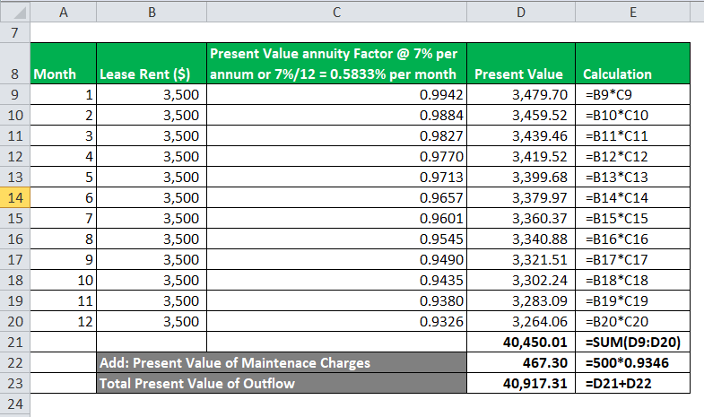 Present Value
