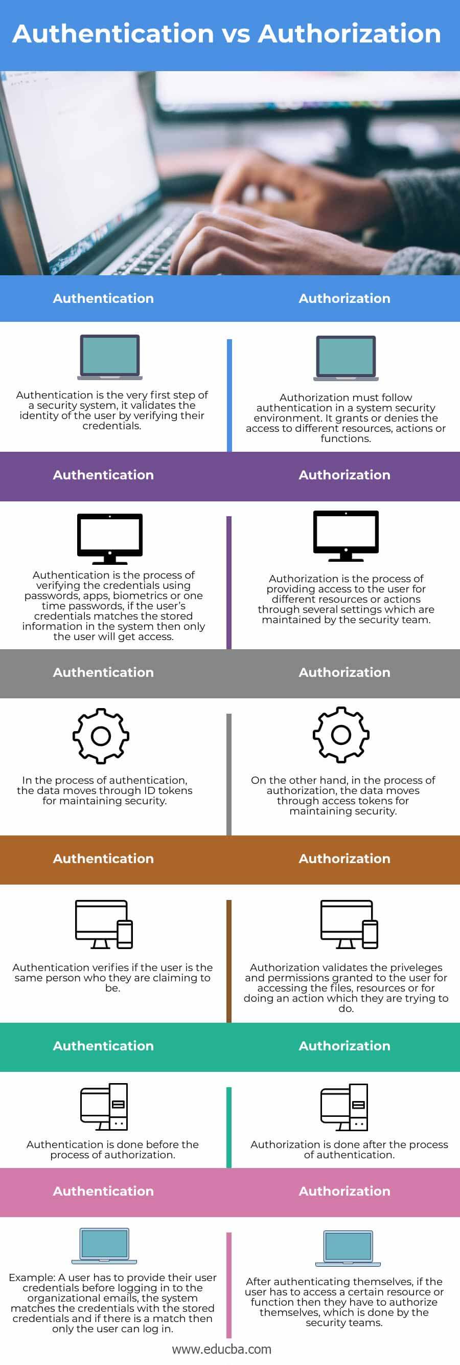 Authentication-vs-Authorization-info