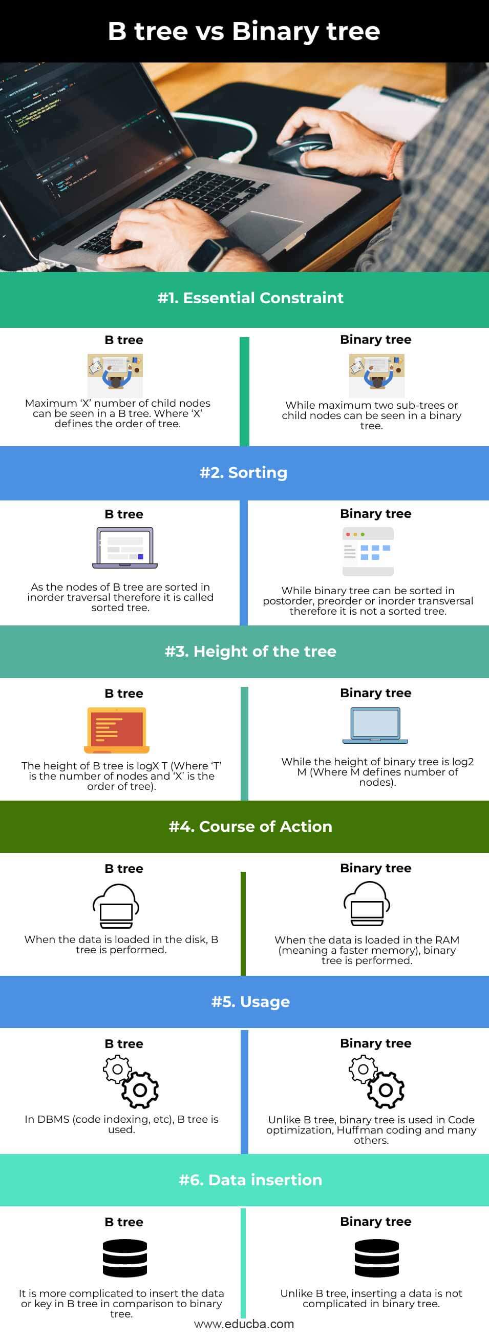 B-tree-vs-Binary-tree-info