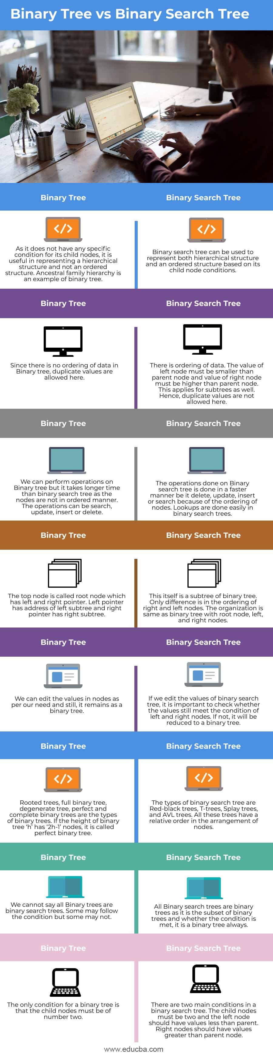 Binary-Tree-vs-Binary-Search-Tree-info