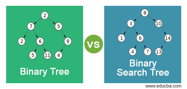 Binary Tree vs Binary Search Tree
