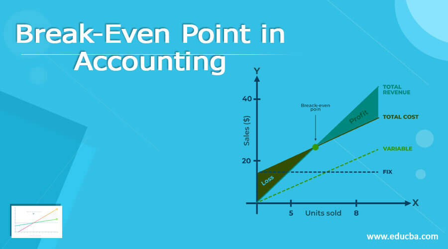 Break-Even Point in Accounting