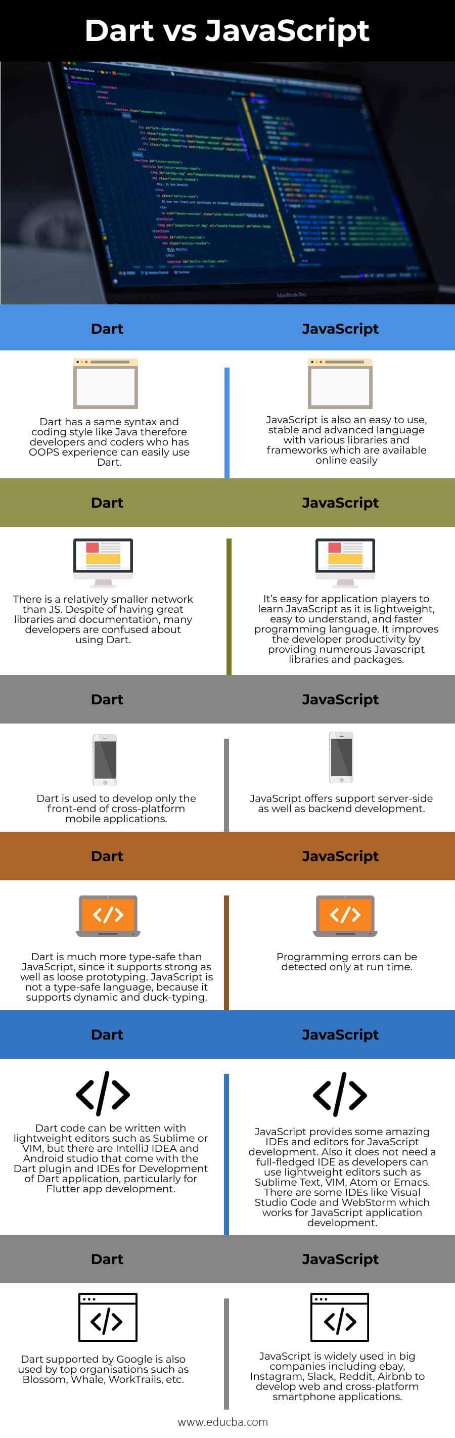 Dart-vs-JavaScript-info