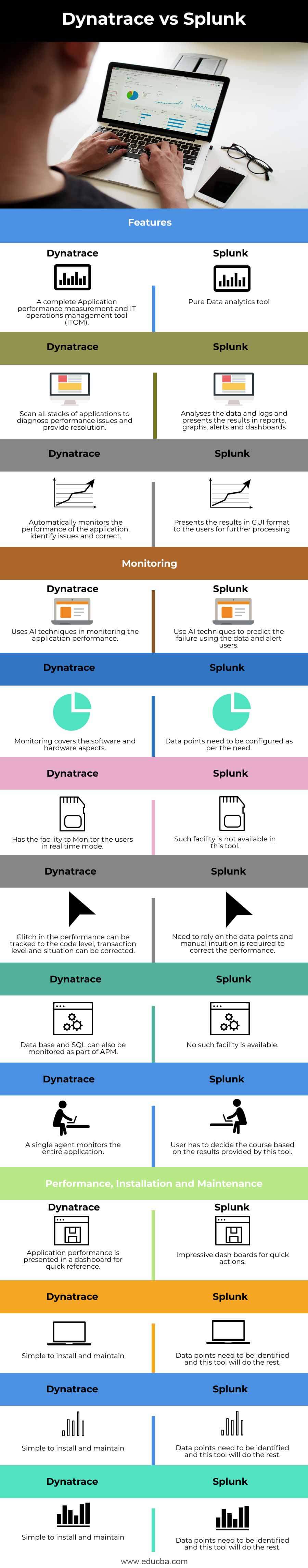 Dynatrace-vs-Splunk-info