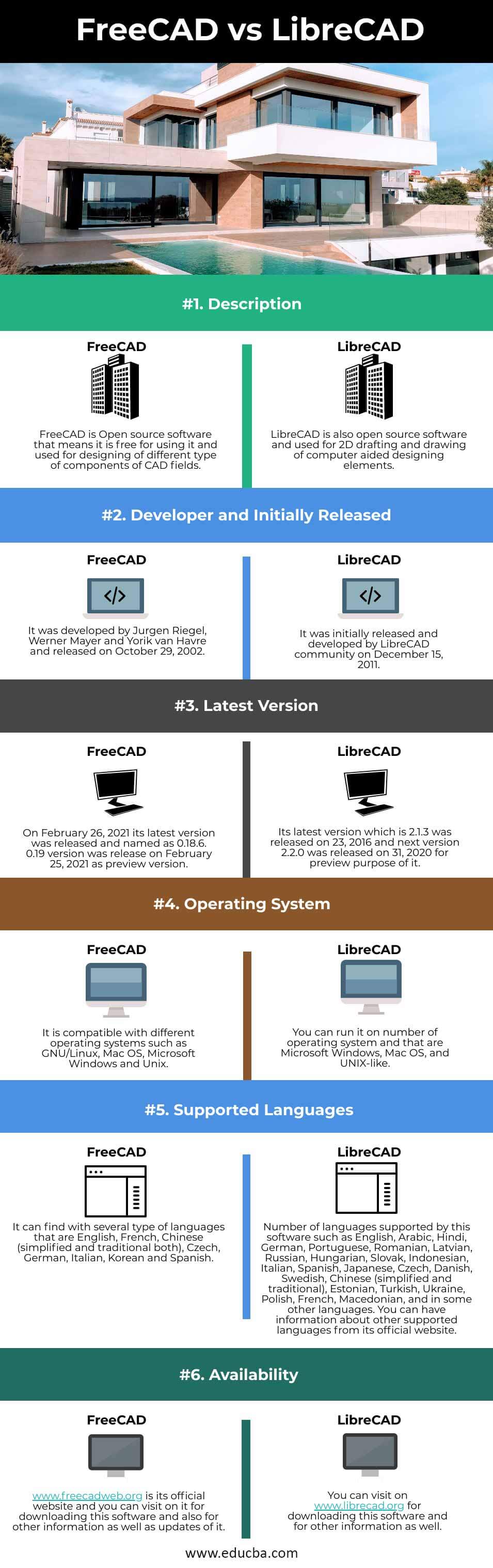 FreeCAD-vs-LibreCAD-info