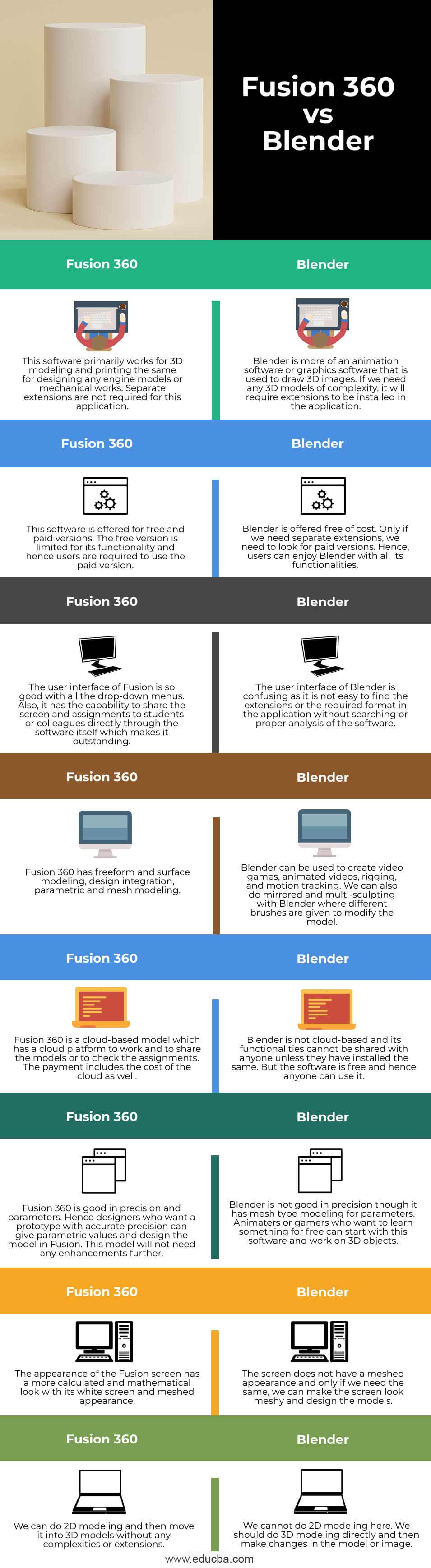 Fusion-360-vs-Blender-info