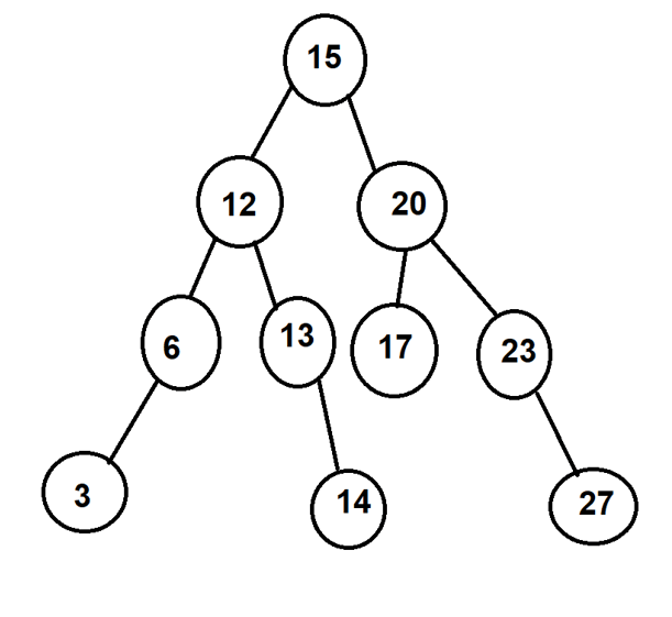 Inorder Traversal Java