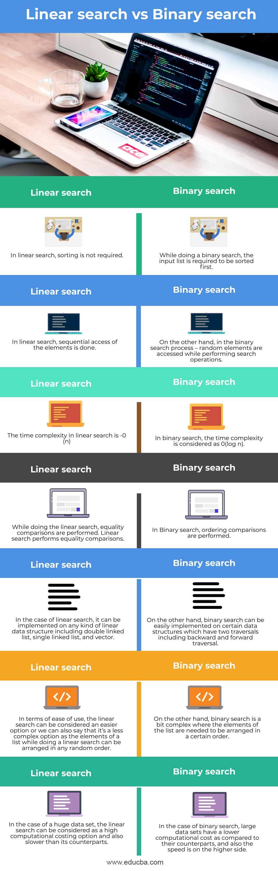 Linear-search-vs-Binary-search-info