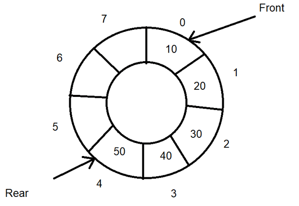 Linked List Interview Questions 2