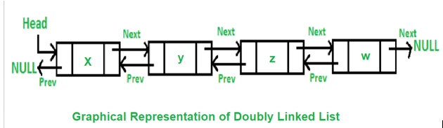 Linked List Interview Questions1