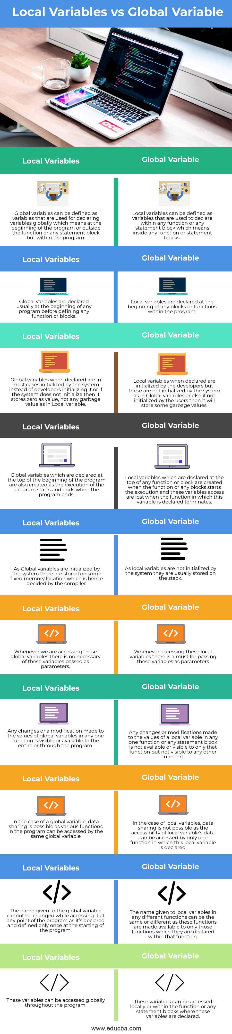 Local-Variables-vs-Global-Variable-info