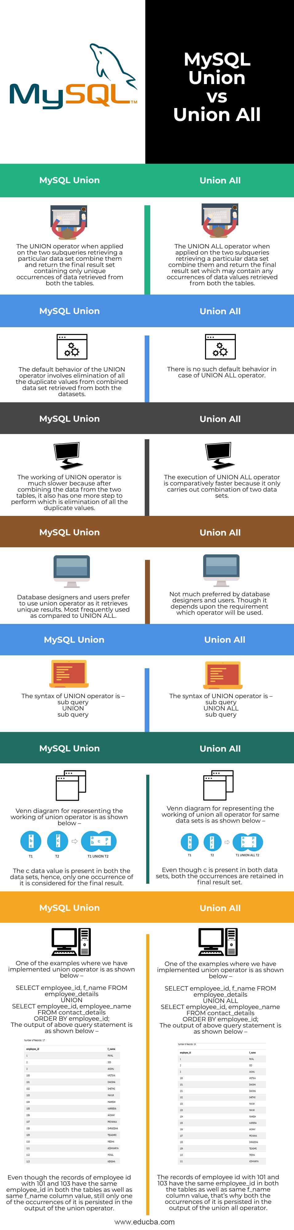 MySQL-Union-vs-Union-All-info