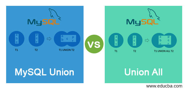 MySQL Union vs Union All