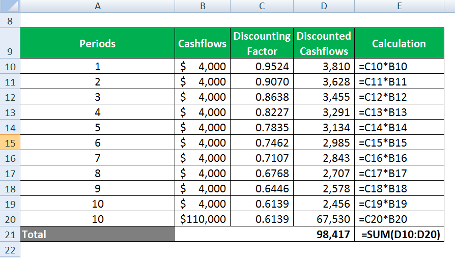 Nominal Rate of Return-1.2
