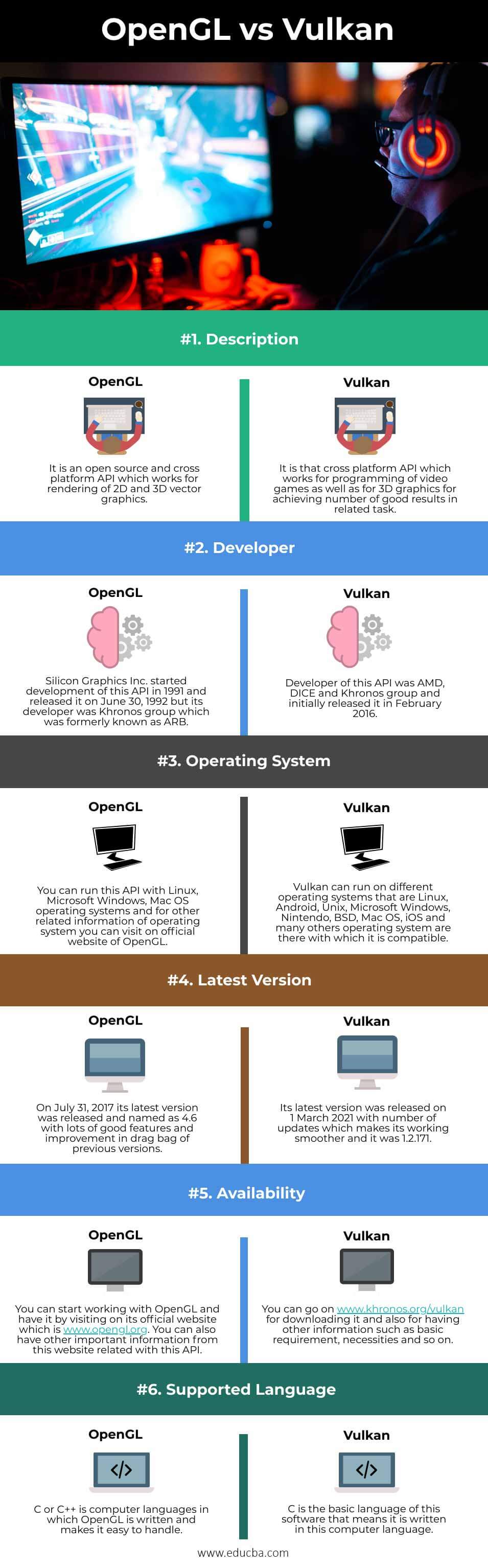 OpenGL-vs-Vulkan-info