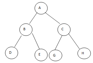 Perfect Binary Tree