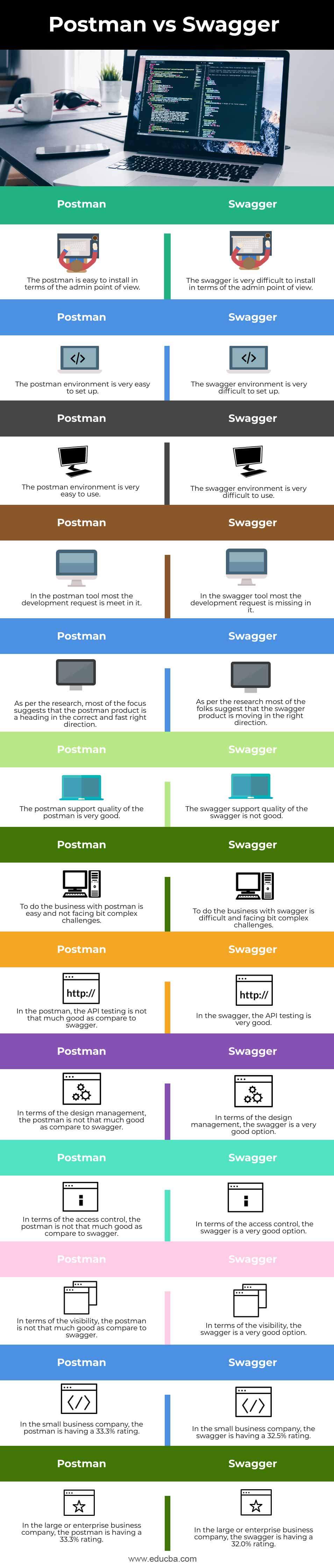Postman-vs-Swagger-info