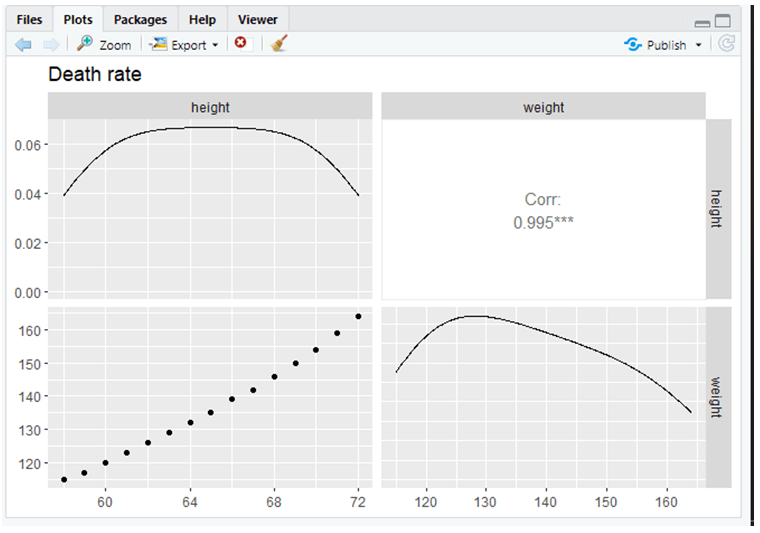 Predictive Analysis in R -1.3