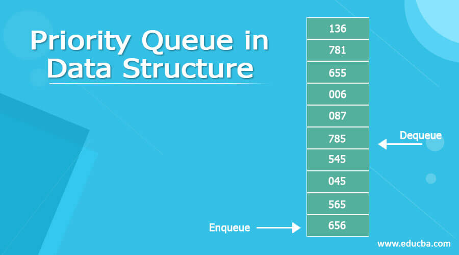 Priority Queue in Data Structure
