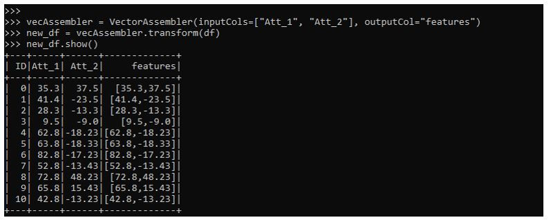 transformed in to single vector
