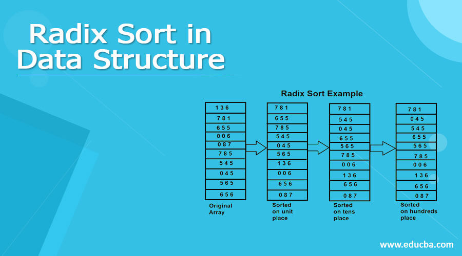 Radix Sort in Data Structure