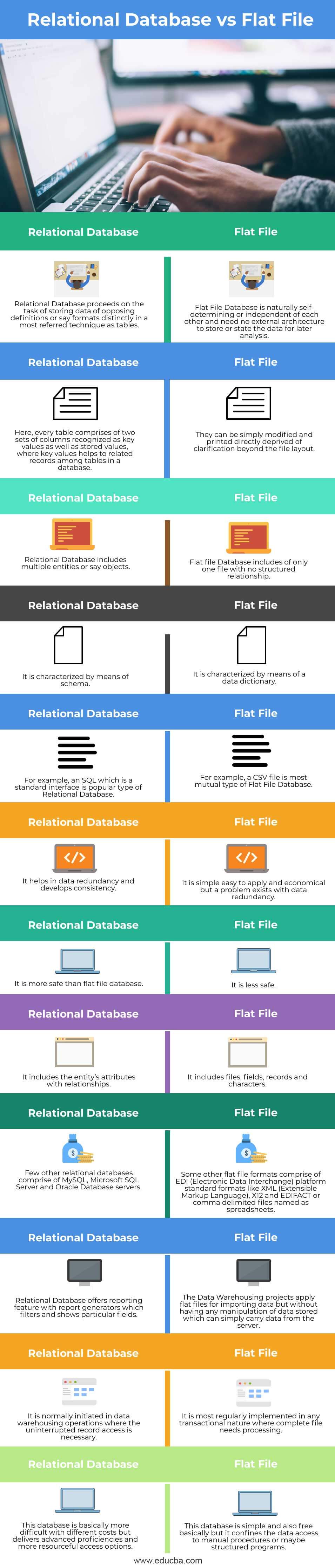 Relational-Database-vs-Flat-File-info