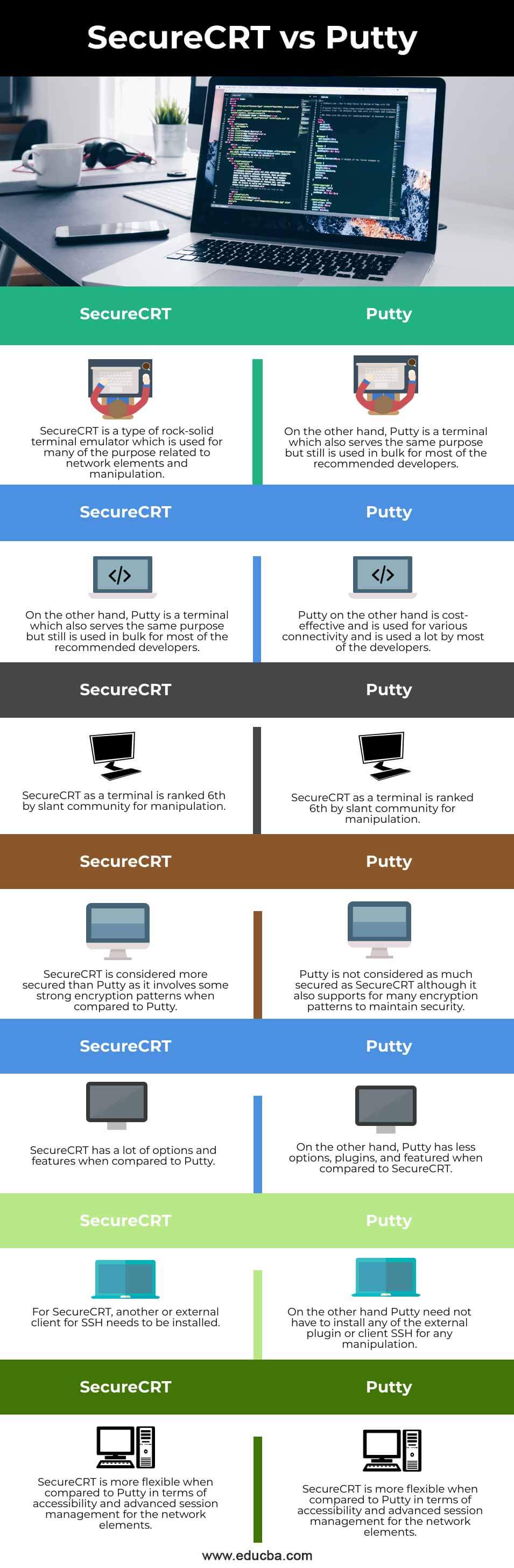 SecureCRT-vs-Putty-info